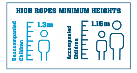 Sky reach minimum heights web graphics new